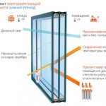 How does energy-saving double glazing work?