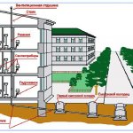 Схема канализации многоквартирного дома