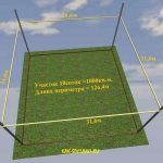 One hundred square meters of land: how many in meters, how to calculate the area of ​​the plot table